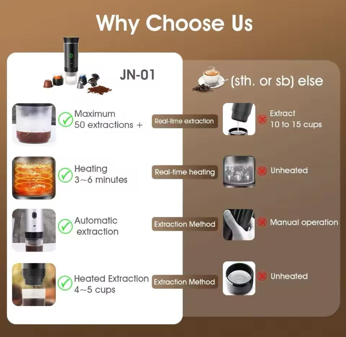 Mobile Espresso Machine with Heating Function